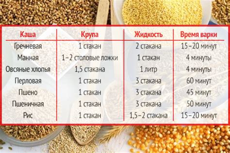 Основные компоненты для готовки аджики