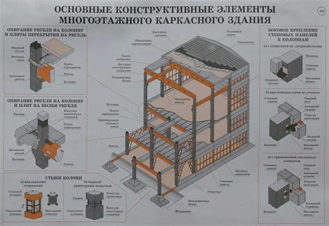 Основные компоненты для конструкции исполнительного сооружения в историческом городе Norland