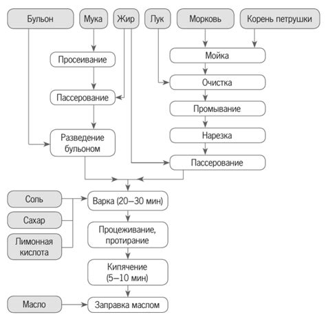 Основные компоненты для приготовления соуса