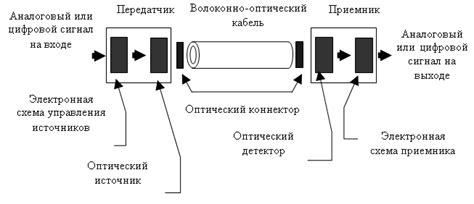 Основные компоненты для создания самодельной оптической системы с режущим инструментом