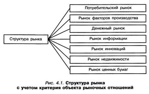 Основные компоненты инфраструктуры рынка и их функции