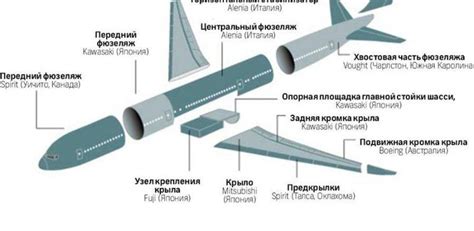 Основные компоненты и инструменты для создания полетающего судна