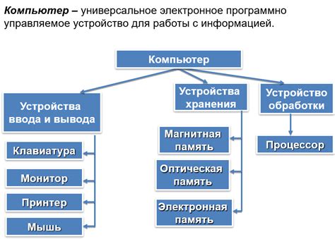 Основные компоненты и их значимость в приготовлении авторского блюда "Цти кат"