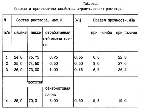 Основные компоненты и методы приготовления