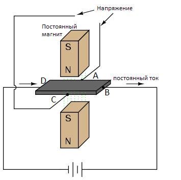 Основные компоненты и принцип функционирования датчика магнитного поля