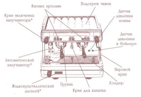 Основные компоненты кофемашины: погружаемся в суть процесса