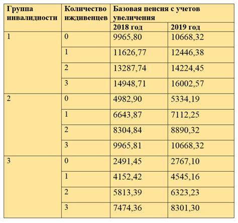 Основные компоненты расчета пенсии: понимание базовых принципов