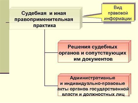 Основные компоненты решения судебных органов