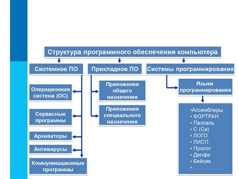 Основные компоненты системы ДСД: оборудование и программное обеспечение