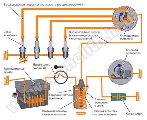 Основные компоненты системы зажигания автомобиля ВАЗ 2107 с инжектором