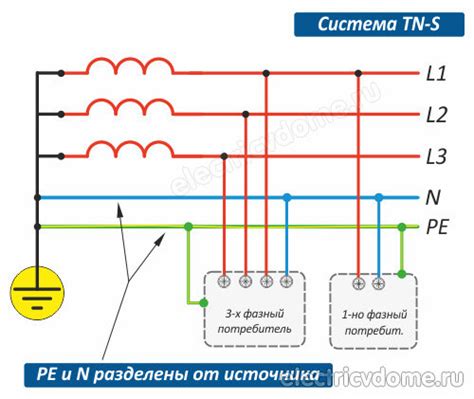 Основные компоненты системы электрического заземления