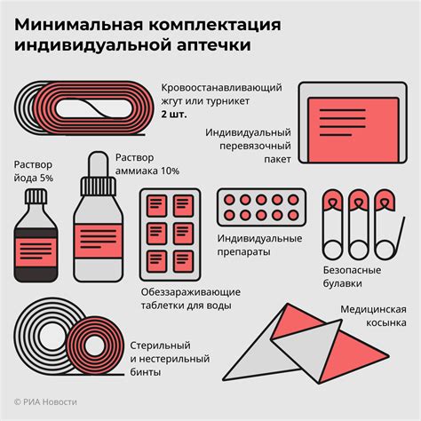 Основные компоненты состава питания по методике 4Б