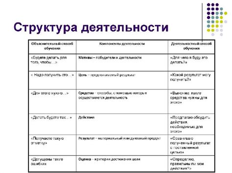 Основные компоненты структуры NAND