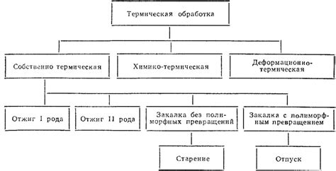 Основные компоненты хохломы и их роль в блюде