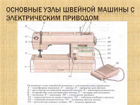 Основные компоненты швейной машины Ягуар 281Р