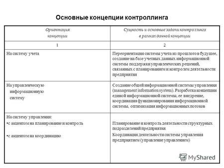 Основные концепции данной темы