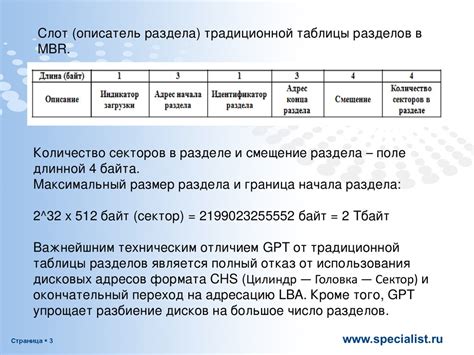 Основные концепции и преимущества разбиения диска GPT