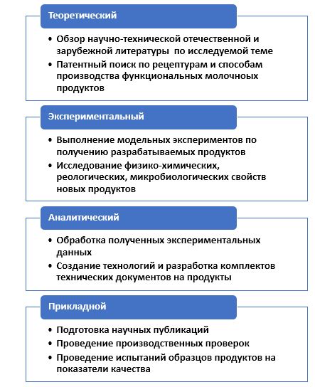 Основные концепции способностей внутреннего становления