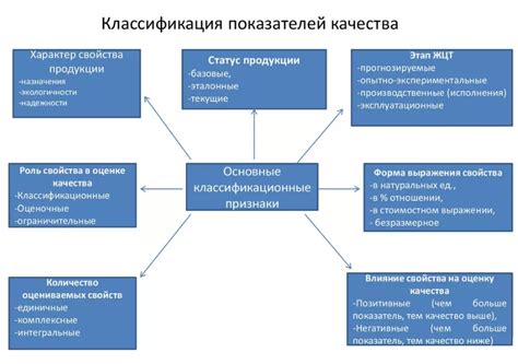 Основные критерии оценки экипировки для сражений между игроками