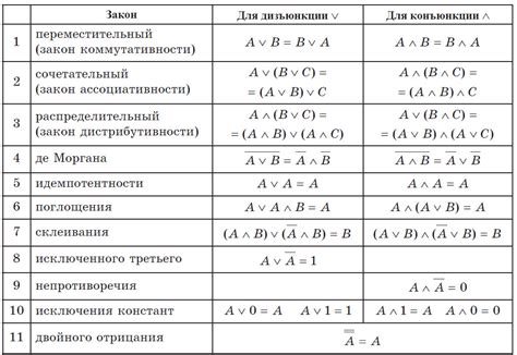 Основные математические и логические формулы для обработки данных