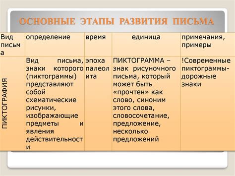 Основные материалы для письма: разнообразие и функциональность