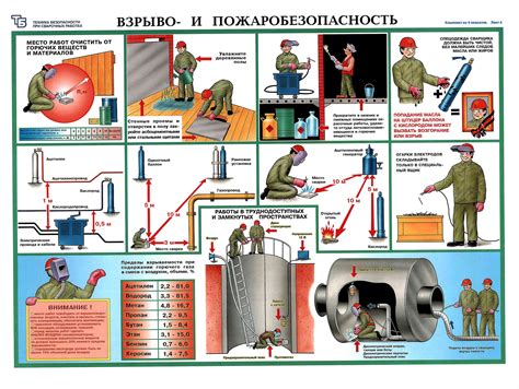 Основные меры безопасности при проведении работ с электрическим оборудованием