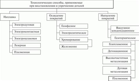 Основные методы восстановления удаленного смула