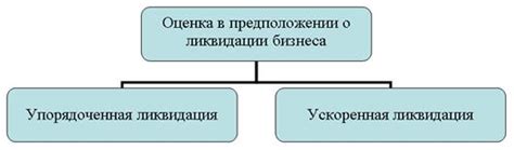 Основные методы выявления стоимости при ликвидации