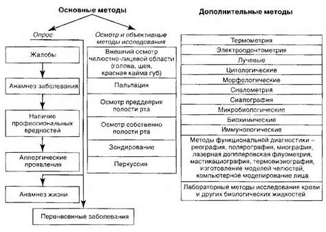 Основные методы диагностики утраты ощущения вкуса и аромата