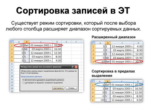 Основные методы изменения ширины колонки в электронных таблицах