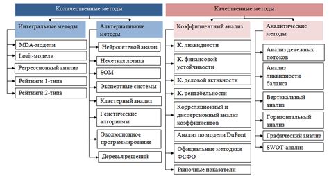 Основные методы и инструменты для определения термического состояния Samsung S20 FE