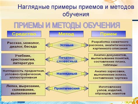 Основные методы и приемы в процессе сведения аудиоматериала