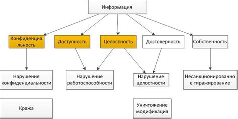 Основные методы и принципы сохранения конфиденциальности сообщений в мессенджере