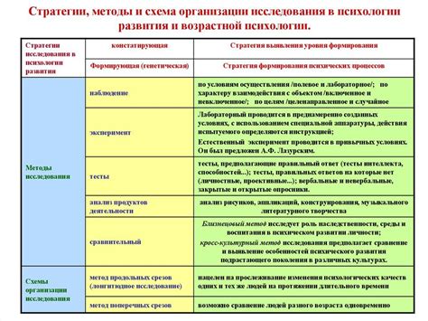 Основные методы и стратегии игры за роль "Следопыт"