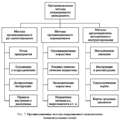 Основные методы оперативного расставания с нежелательными округлостями в глазной области