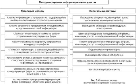 Основные методы получения информации о официальном доходе