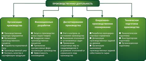 Основные методы применения функций на разных типах устройств