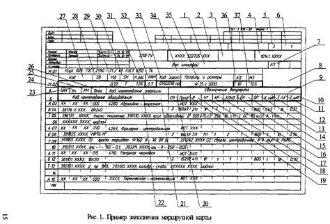 Основные методы проверки аутентичности установленной маршрутной карты