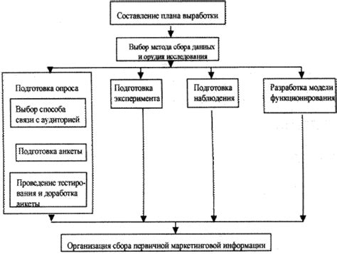 Основные методы расследования и анализа информации, связанной с человеком, путем идентификации Тинькофф банковской карты