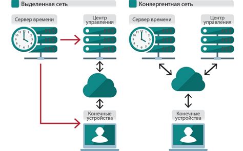 Основные методы синхронизации календарей