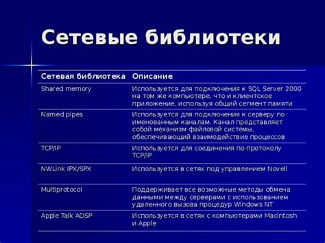 Основные методы согласования времени между компьютерами и серверами