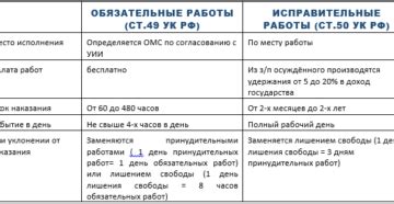 Основные мифы о назначении исправительных работ инвалидам