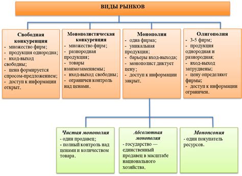 Основные моменты и принципы