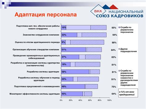 Основные направления деятельности специалистов в технологической компании