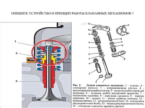 Основные неисправности впускного клапана и их причины