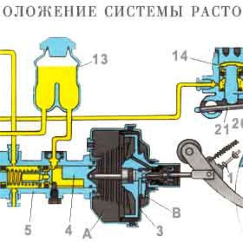 Основные неисправности и поломки системы торможения на автомобиле ВАЗ