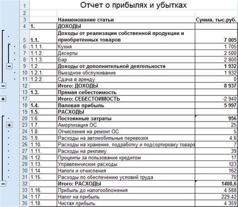 Основные нюансы учета управленческих издержек в финансовой отчетности