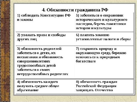 Основные обязанности граждан: 4. Уплата налогов