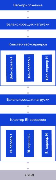 Основные операции для установки IP-адреса в системе Linux