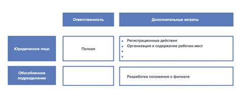 Основные особенности ведения учета рабочих инструментов и оборудования